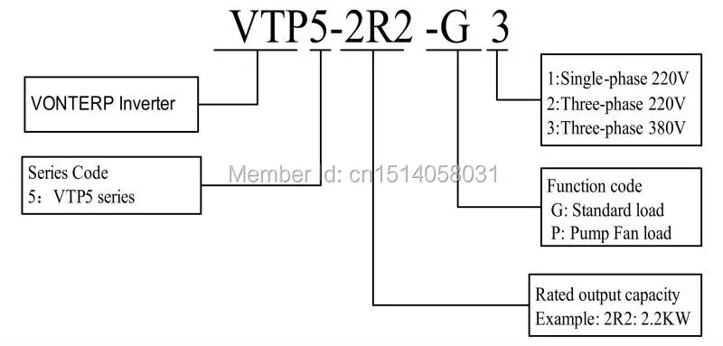 VTP5 