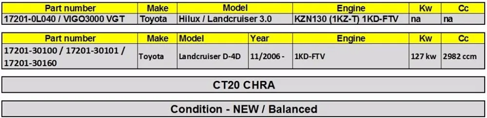 Турбо КЗПЧ CT20V 17201-0L040 VIGO 3000 VGT Турбокомпрессор картридж 17201-30100 17201-30160 для Toyota Hilux SW4 Landcruiser 3,0 D