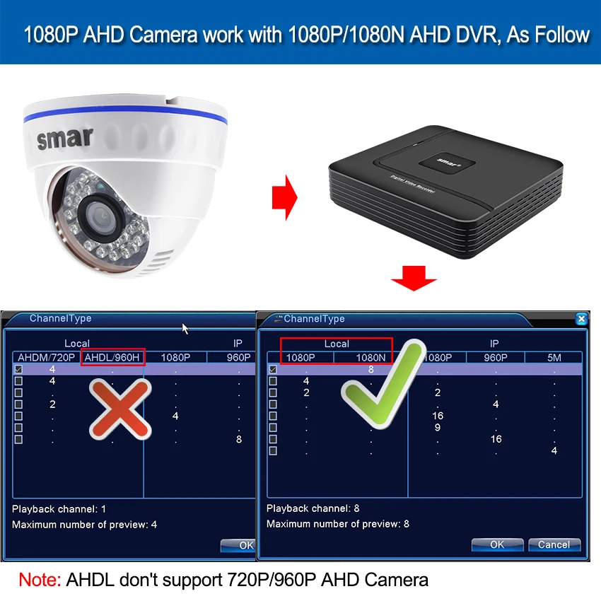 AHD камера 720P/1080P CCTV Домашняя безопасность HD 1MP/2.0MP ночное видение Крытый видео