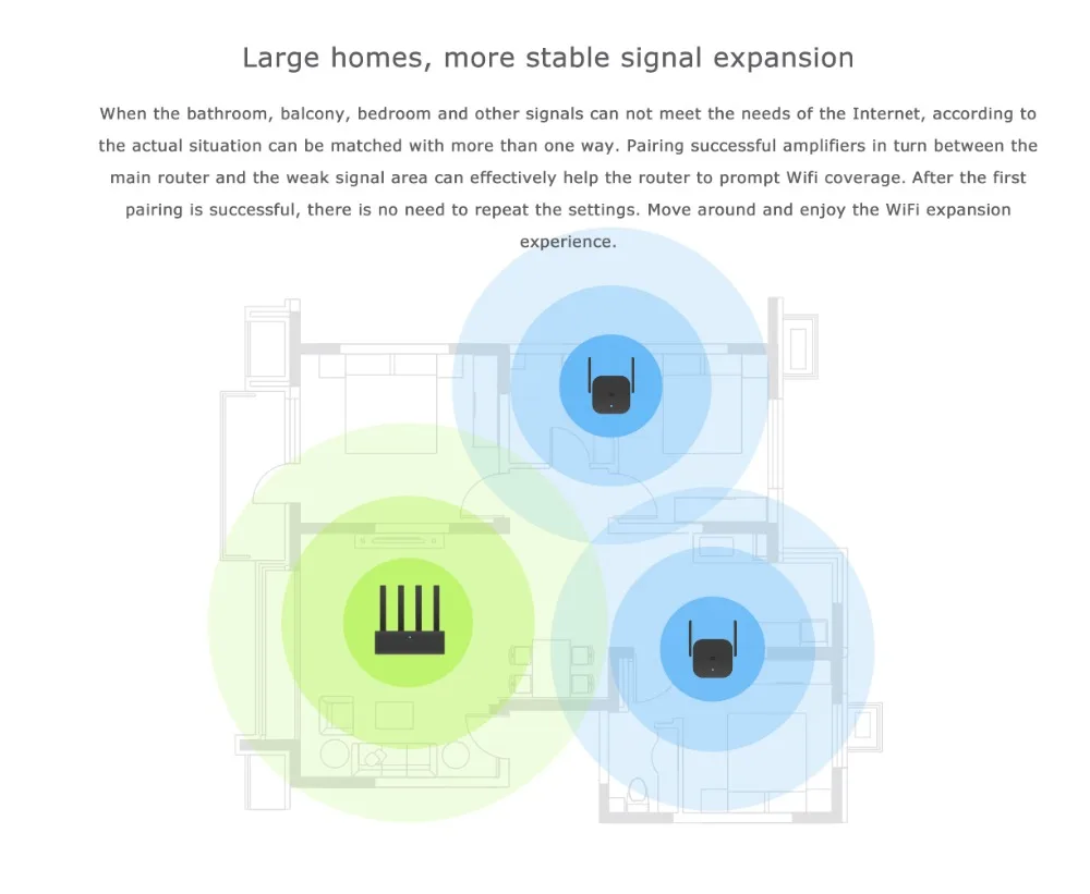 Xiao mi WiFi усилитель Pro 300MBPS Repetidor покрытие сигнала 2,4G WiFi ретранслятор расширитель Roteador mi беспроводной маршрутизатор