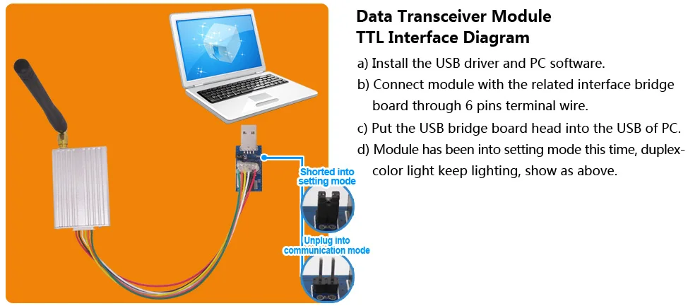 SV612 SV652-Data Transceiver Module TTL Interface Diagram