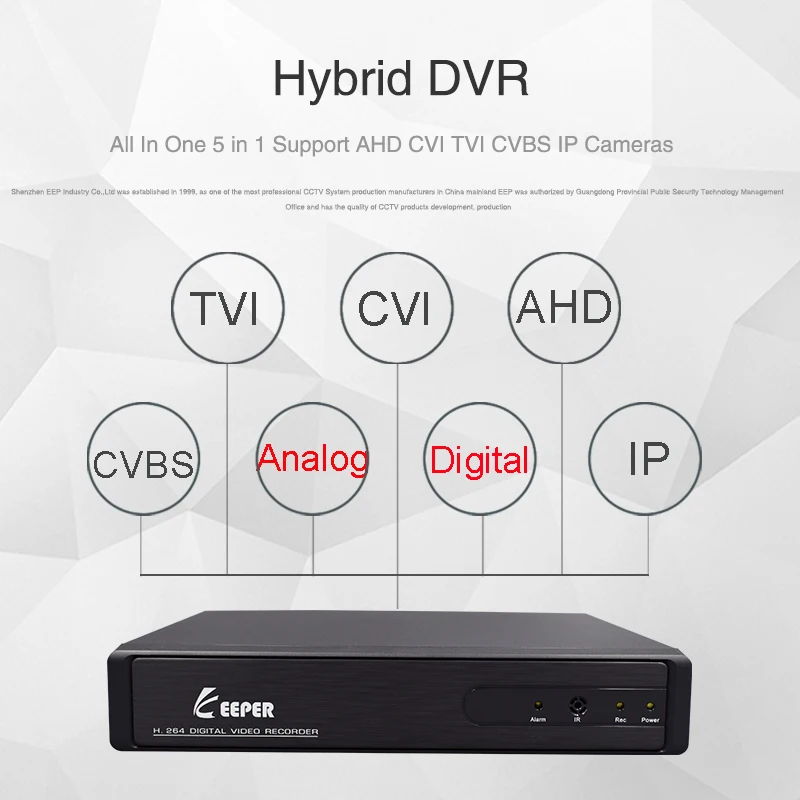 Гибридный видеорегистратор 5 в 1 KEEPER 8 каналов 1080N AHD поддержка IP камер 4 TVI CVI CVBS|cameras