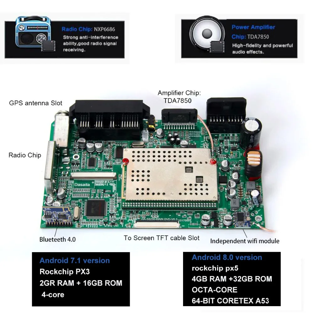 Perfect Car 2 Din Android 9.0 GPS for Citroen C4 air cross Peugeot 4008 autoradio navigation head unit multimedia 4Gb+32Gb PX5 8-Core 2 Perfect Car 2 Din Android 9.0 GPS for Citroen C4 air cross Peugeot 4008 autoradio navigation head unit multimedia 4Gb+32Gb PX5 8-Core 2