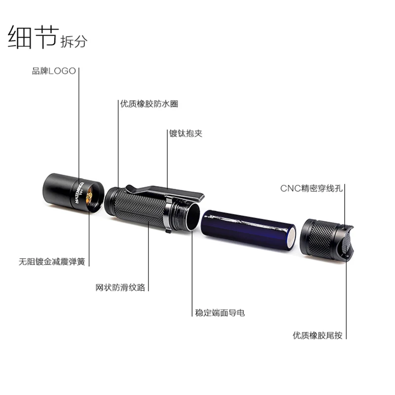 Маленький фонарик MATEMINCO T01 CREE XPL EDC MAX. Тактический фонарь 1600 люмен для поиска и