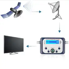 SF-07 Universal GSF-9506 Digital Sat finder TV Satellite Finder Mini Antenna Satellite With LCD Screen Display for TV