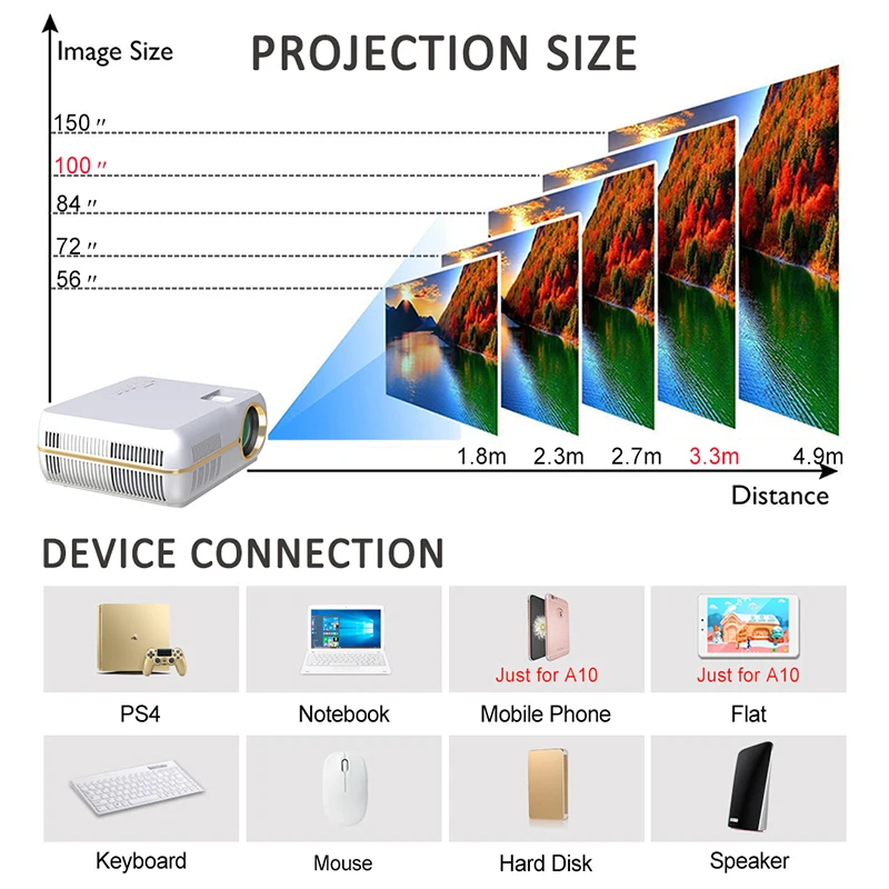 Светодиодный проектор EVERYONE GAIN A10 4200 люмен HD для домашнего кинотеатра офисный с