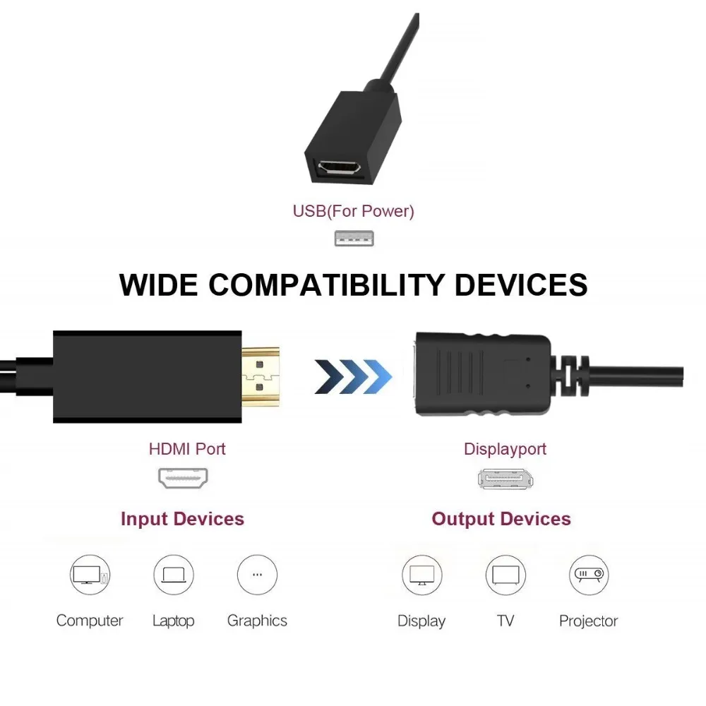 Hdmi displayport адаптер hdmi к displayport кабель с USB 2,0 питания hdmi мужчин и женщин dp конвертер для монитора dell hdtv