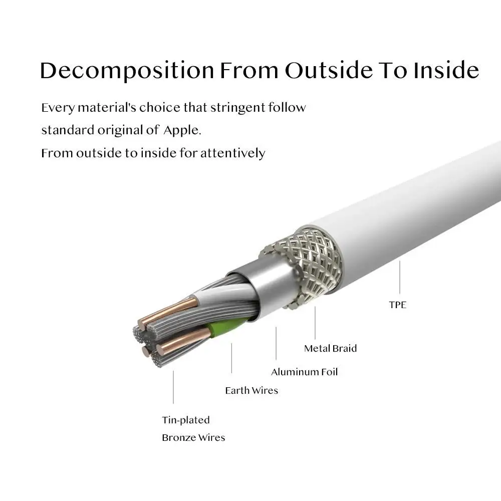 NYFundas usb кабель для зарядки и передачи данных для iphone 4 4s ipod nano ipad 2 3 iphone 4 s 30 pin 1 м Шнур usb кабель для зарядки кабель