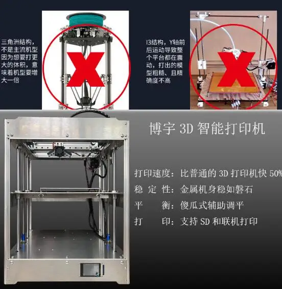 3D принтер большого размера diy kit Высокоточный квазипромышленный класс домашняя Модель двойная ось z