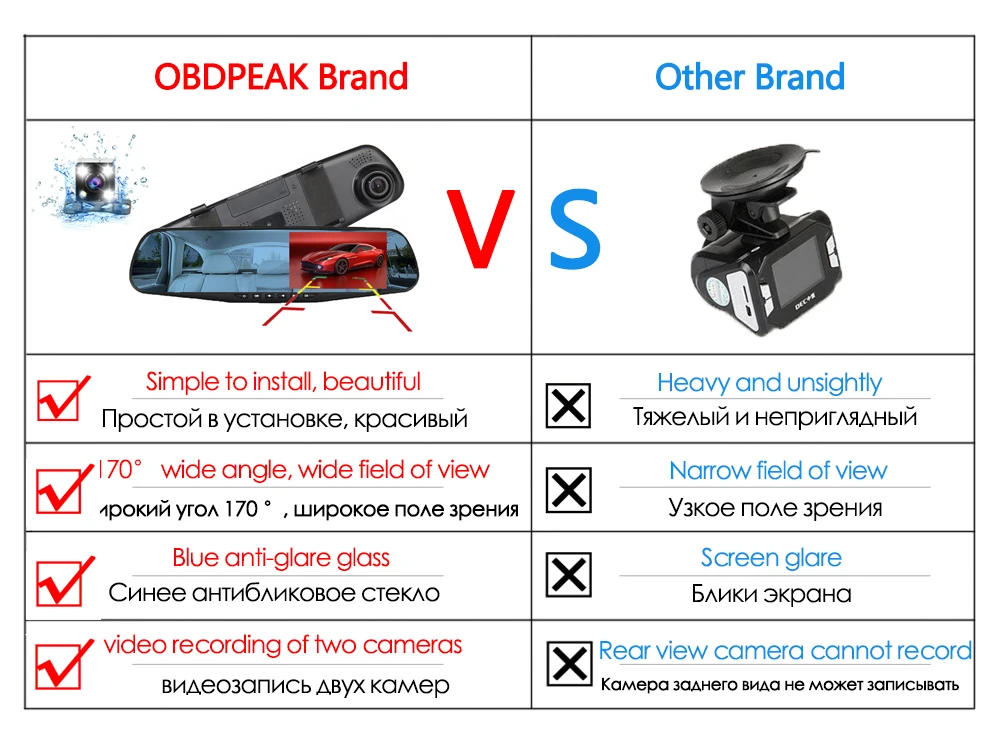 Видеорегистратор obdpeak инструкция на русском Видеорегистратор obdpeak инструкция на русском