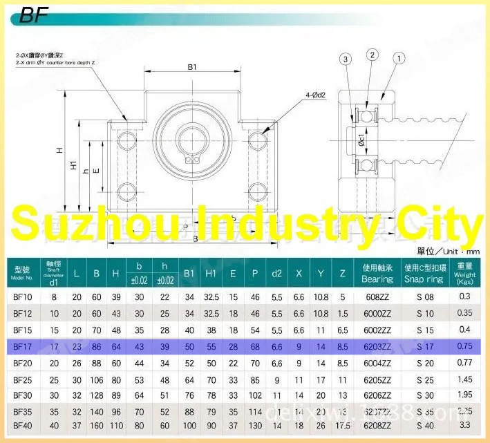 17-1