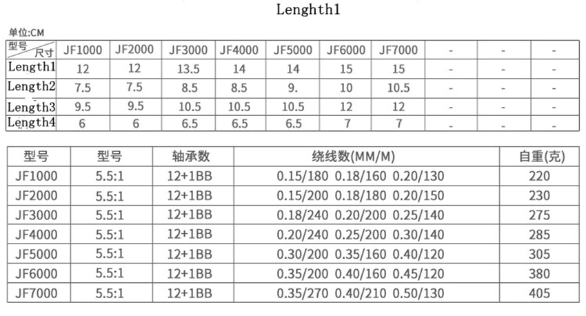 Yumoshi 12 + 1BB спиннинговые Рыболовные катушки с левой/правой ручкой катушка для