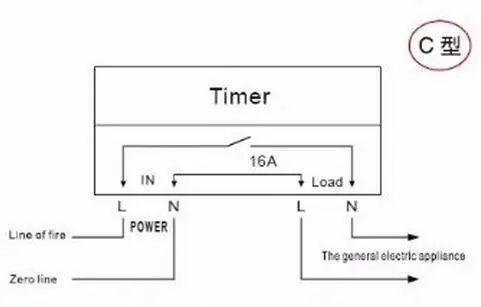 aeProduct.getSubject()