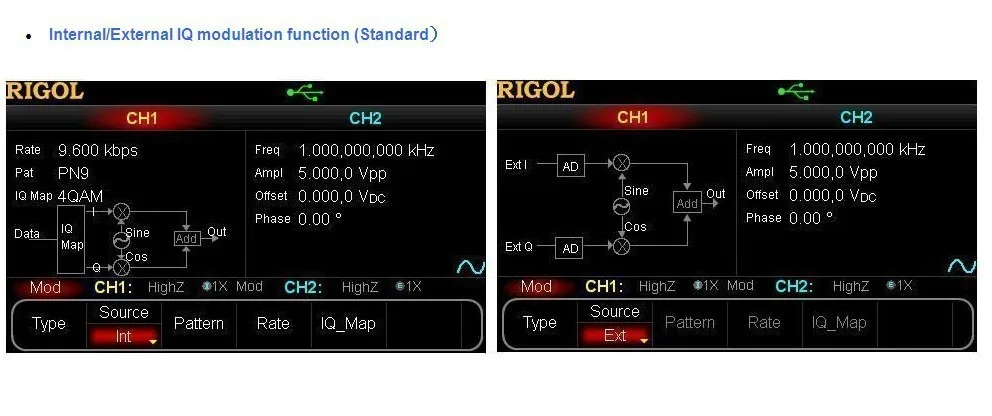 RIGOLDG5251 функция/генератор сигналов произвольной формы 250 МГц Max Выходная частота 1GSa/s Максимальная частота выборки 128 Mpts памяти глубина