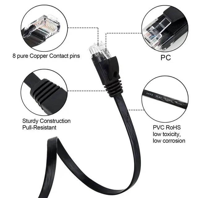 最も信頼できる メートル 2 メートル 1 メートル 0.3 CAT6 新しい 3 10 メートル ケーブル・アクセサリ