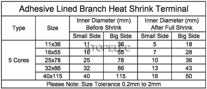 BHT.5.1small