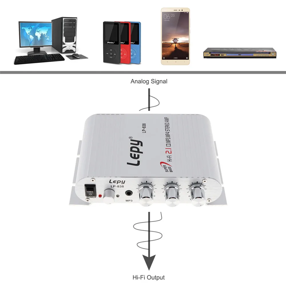 LEPY 12V Hi-Fi Digital Stereo Audio Amplifier 3 Channels Booster Radio MP3 Player Audio Auto Sound Amplifier for Car Motorcycle