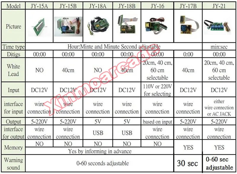 X JY-16 Timer Board 06