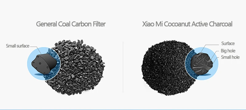 Youpin Mijia № 1/2/4 Mi Замена очиститель воды фильтр хлопка PP активированный уголь питьевой воды фильтр Фирменная Новинка