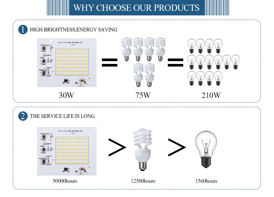 led diode chip lamp (7)
