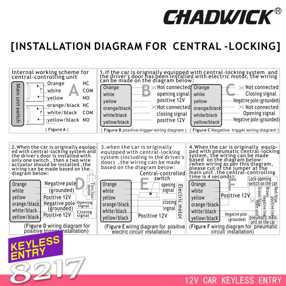 608 8217 CHADWICK  (3) 10