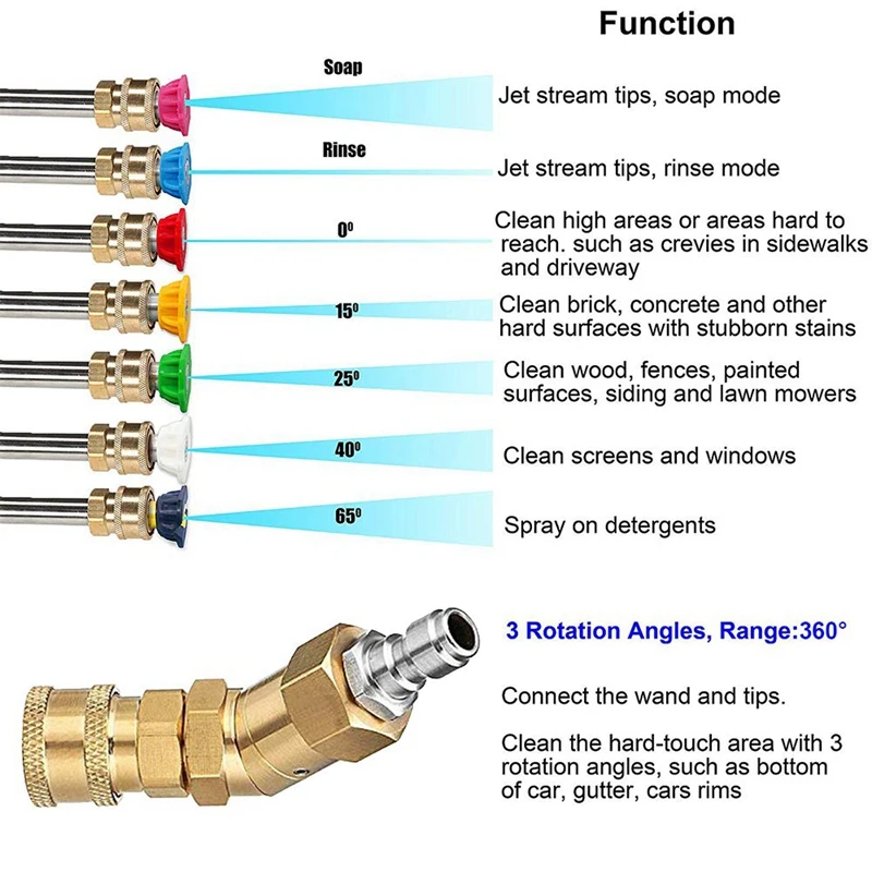 Нажимная шайба вспомогательные приспособления комплект, 7 силовых моющий распылитель насадка наконечники, 360 градусов Быстрое подключение поворотного муфты, 1/4 дюйма 4500