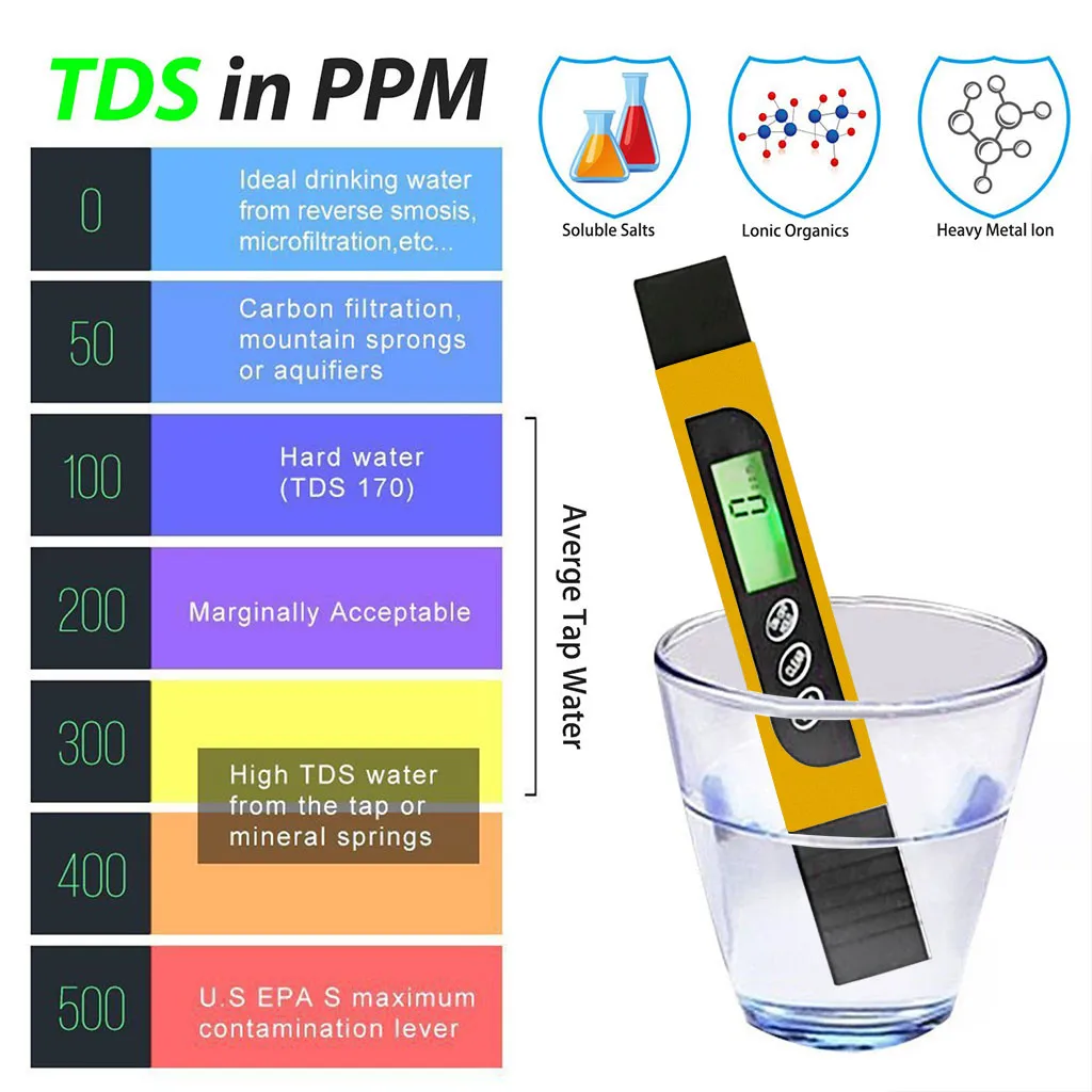 Цифровой прибор для измерения уровня воды Тесты er качество воды Тесты er идеальный водяной Тесты метр