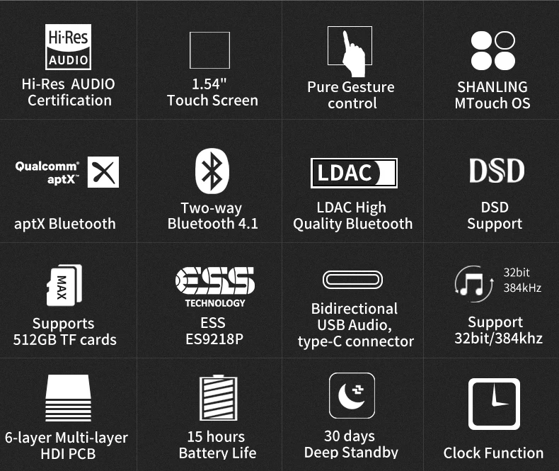 SHANLING M0 32 бит/384 кГц Bluetooth AptX LDAC DSD MP3 FALC портативный музыкальный плеер Hi-Res аудио