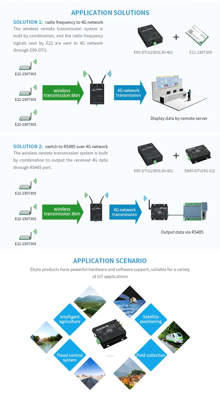 SX1262 915 МГц 30dBm LoRa модуль TCXO RF GPRS сетевой E90-DTU(900SL30-GPRS) беспроводной передатчик приемник PA LNA дальние расстояния