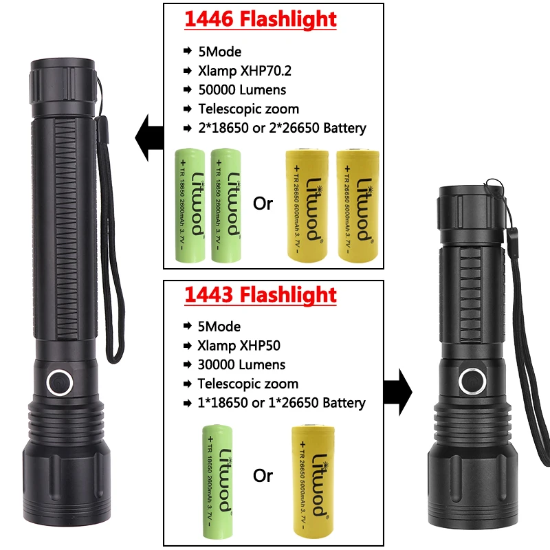 Litwod Z351446 светодиодный фонарик CREE XHP70.2 & XHP50 Высокая мощность 18650 лм Тактический