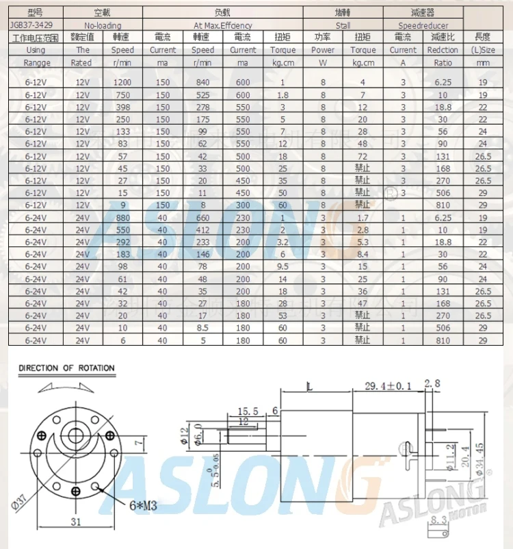 JGB37-3429 MOTOR parameter