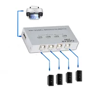 KVM Switches