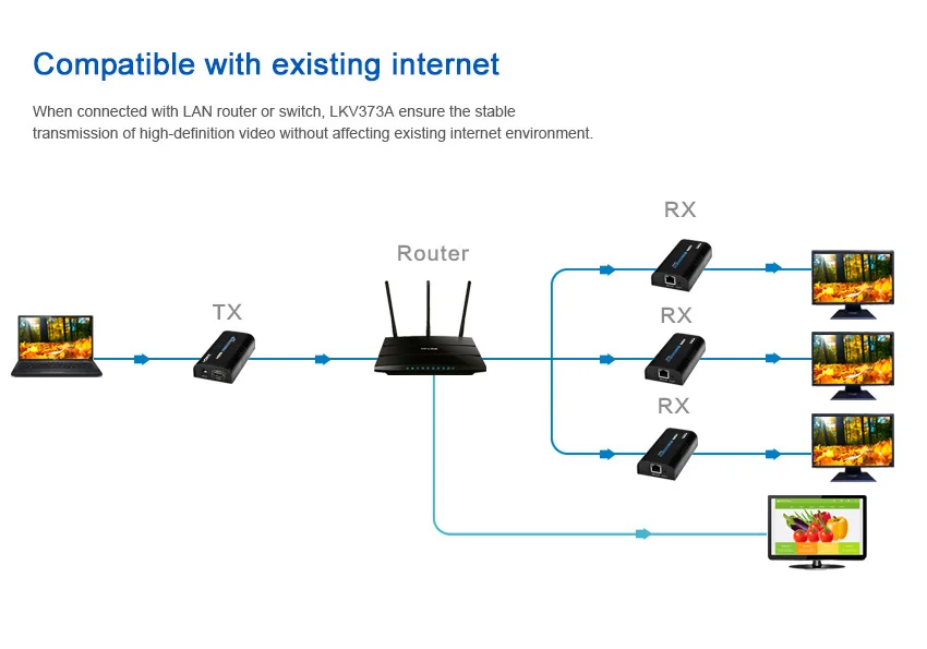 LKV373A HDMI удлинитель V3.0 TCP/IP совместимый до 120 м поддерживает 1 Отправитель в N приемники