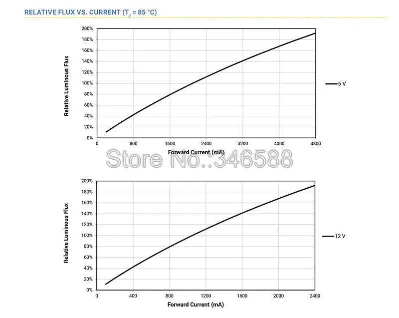 CREE XHP70 6500K холодный белый 4500 к нейтральный белый 3000K теплое белое светодиодное освещение излучатель с диодным 6V 12V с 16 мм 20 мм Медь печатной платы