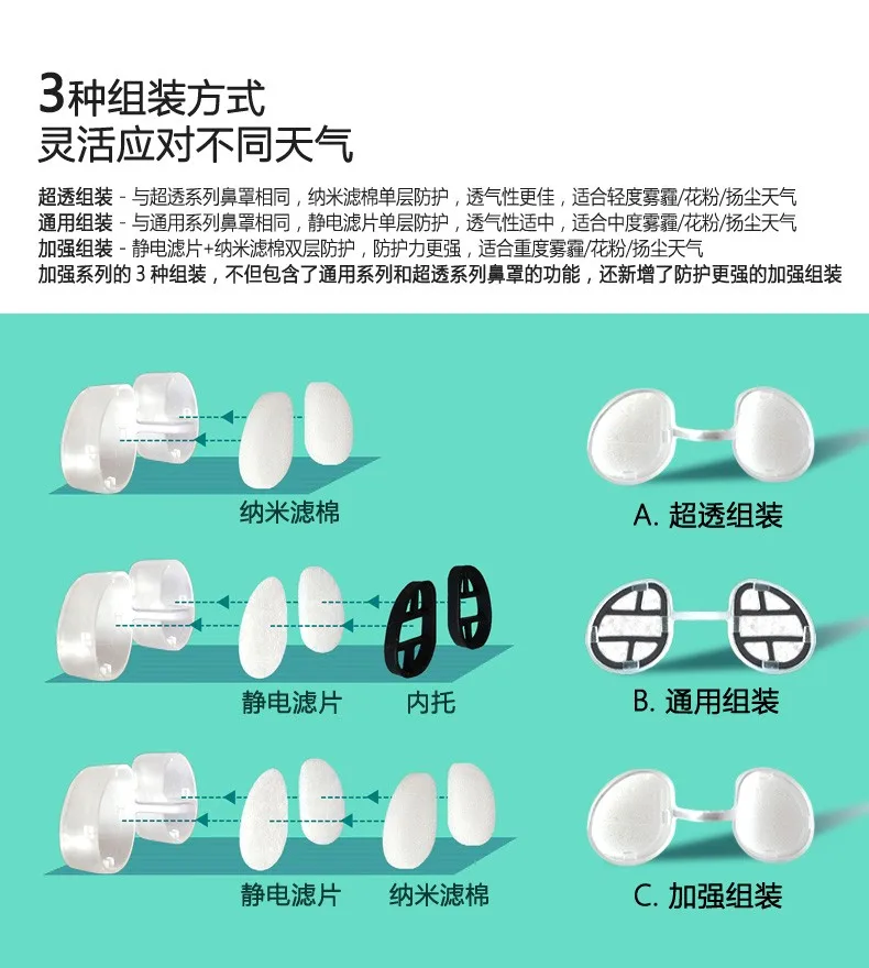 Скрытая маска носовые заторы пыльца пыленепроницаемые PM2.5 анти-туман и дымка носовые фильтры