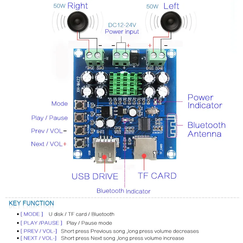 CIRMECH TPA3116D2 усилители Bluetooth плата Встроенная U диск TF плеер Amp платы с двумя каналами