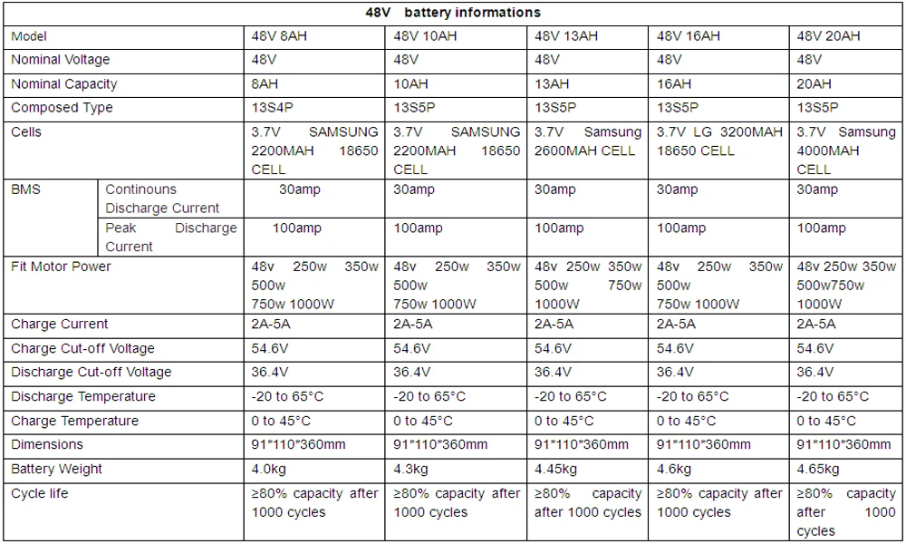 Электрический велосипед Батарея пакет 24V 36V 48V 52V 10AH 15AH 20AH встроенный samsung клетки передняя, Задняя Ступица/середине привод двигателя комплект