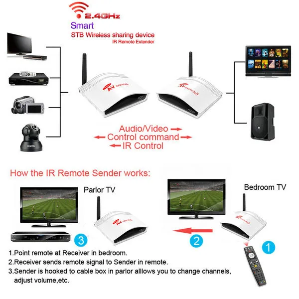 Pat-226 Smart 2.4 ГГц Беспроводной av передатчик и приемник для DVD/DVR/CCD Камера/IPTV /телеприставки/AV ИК-пульт дистанционного Extender