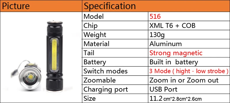 Litwod встроенный аккумулятор USB Перезаряжаемый светодиодный фонарь 4000лм XM-L T6 COB Zoomable 3 режима алюминиевый фонарь для кемпинга