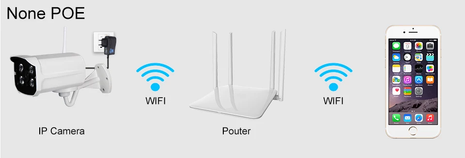 ZSVEDIO Surveillance Cameras IP Camera Onvif 1080 POE IP66 720P 960P 1080P HD Outdoor WaterProof P2P Email Alert Camera CCTV (11)