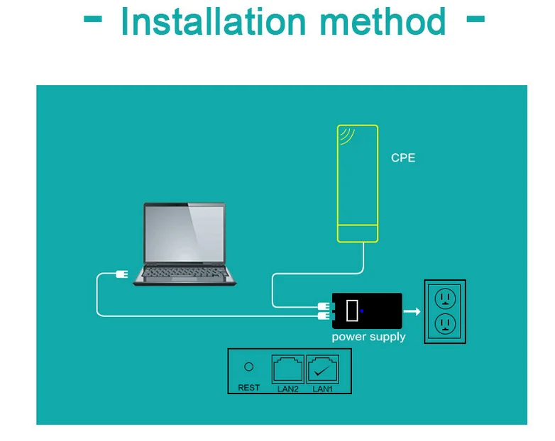 LINWLAN CPE AR9531 чипсет wifi роутер wifi ретранслятор длинный Диапазон 300 Мбит/с 2,4 ГГц открытый AP роутер CPE AP мост клиентский маршрутизатор