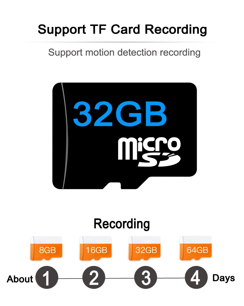 32G REC