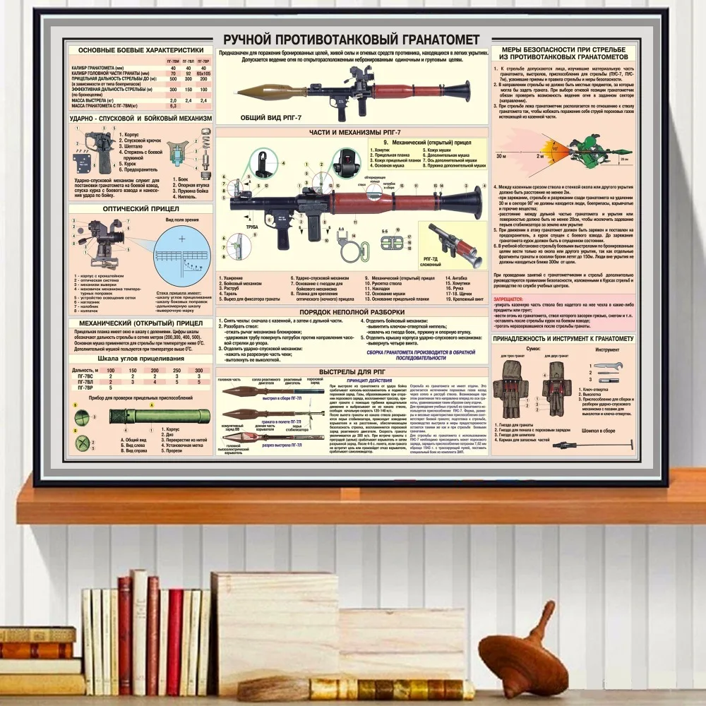 Russian Weapon Description Canves Art Print Painting Poster Wall Pictures For Room Decoration Home Decor Picture No Frame | Дом и сад