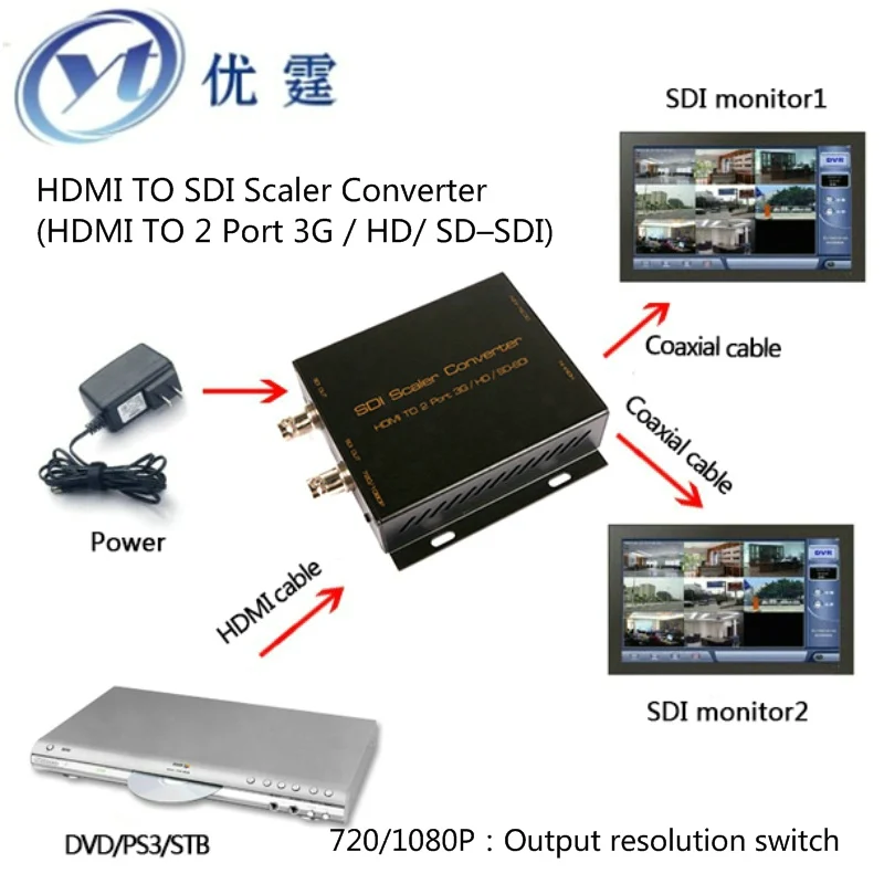 YOUTING HDMI TO SDI Converter 2 Port 3G HD SD SDI 720 to 1080p to 720p