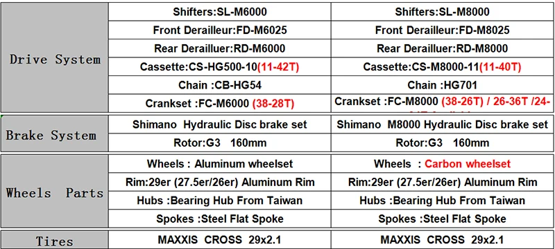 Discount CATAZER Carbon Mountain Bike 27.5er Disc Brake MTB Bicycle 650B Frame 22 Speeds Cycle With SHIMAN0 M8000 Group Set 4