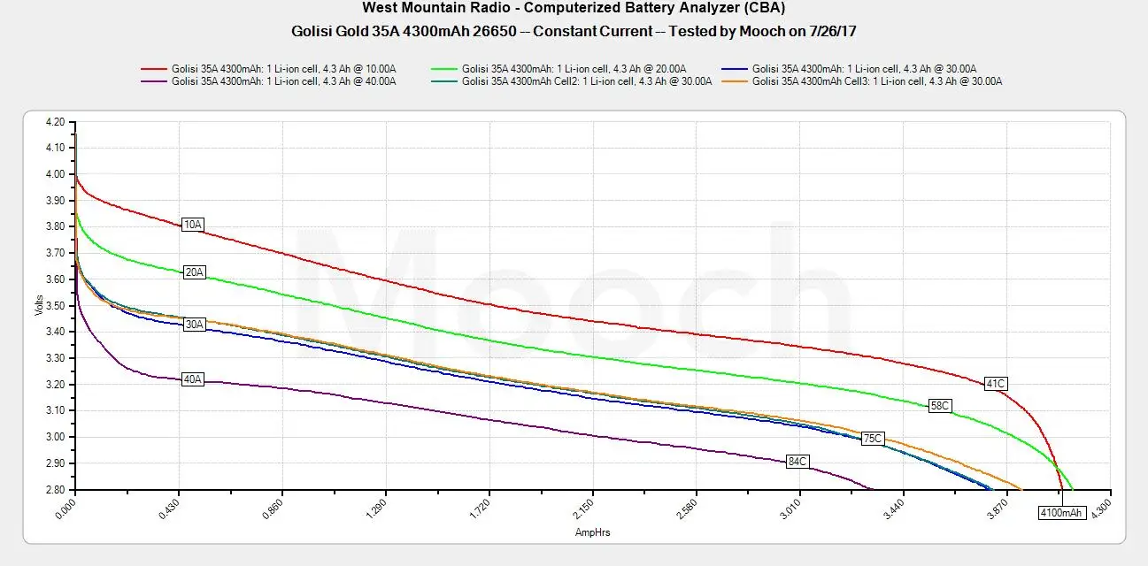 2 предмета в комплекте: GOLISI G25 2500 мА/ч, 3,7 V 20A CDR высокое мозг мощный IMR 18650 литий-ионный аккумулятор E-CIG Перезаряжаемые Батарея с местом для хранения Чехол