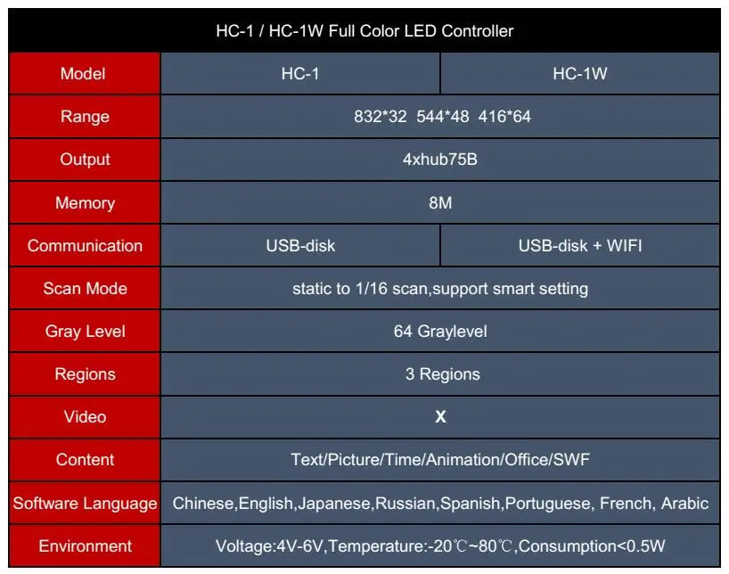 Лучший полноцветный оконный светодиодный дисплей Wifi светодиодный дисплей HC-1W карт, 64*416 32*832 48*544 пикселей поддержка статического сканирования до 1/16