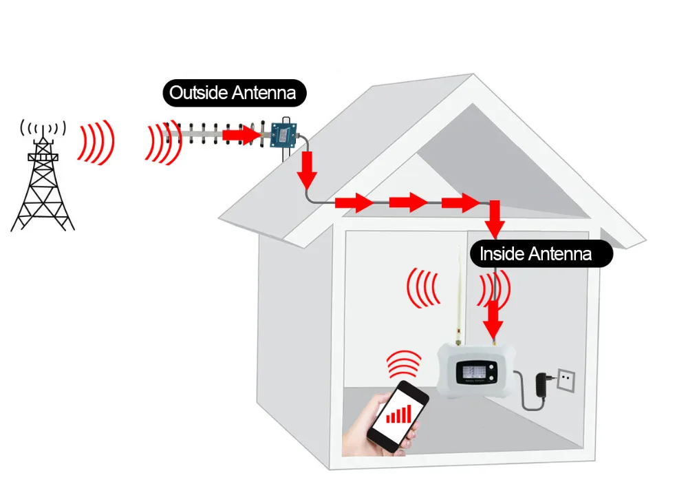 ATNJ 4G LTE Moblie Телефонный ретранслятор сигнала 70dB Gain 4G DCS Усилитель сотовой связи 1800 МГц 2G 4G LTE бустер Band 3 ЖК-дисплей