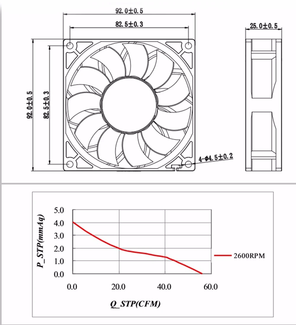 AC110v-240v EC 9 см 9225EC 92*92*25 мм мощный высокоскоростной промышленный вентилятор охлаждения для сварочного аппарата YF9225M110B