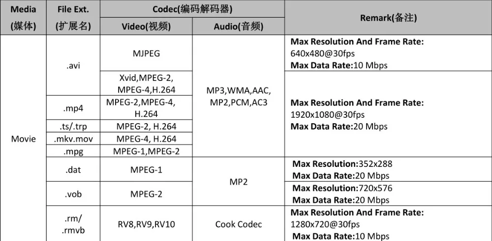 HDMI CVBS RF USB VGA Аудио Видео LVDS ТВ ПК плата контроллера+ 40P Lvds кабель Наборы для LP156WH4 1366x768 1ch 6 бит ЖК-дисплей